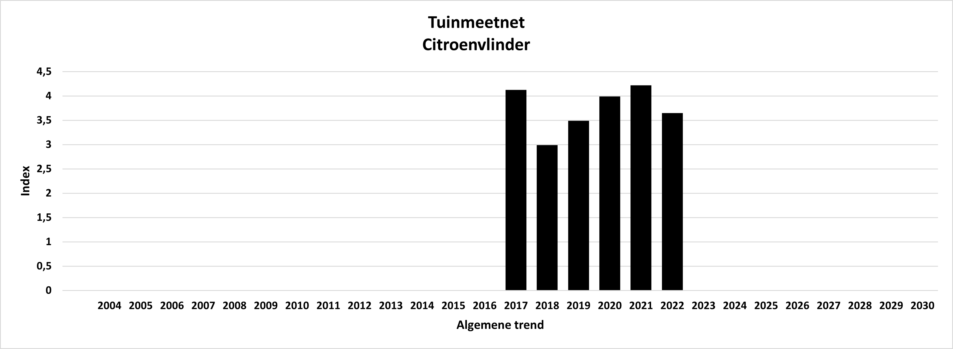 TMN/GMN
                                              VVE WG DV Gonepteryx
                                              rhamni algemeen/overall